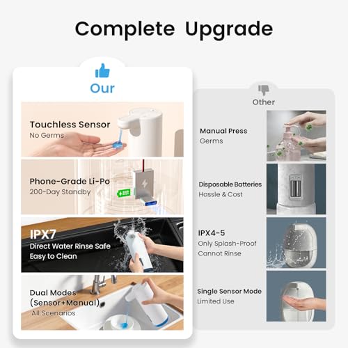 Seawah Automatic Soap Dispenser Touchless(Upgrade view 4